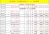 周六040 法甲 朗斯VS马赛，比分预测