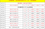 周六040 法甲 朗斯VS马赛，比分预测